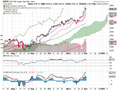 S&P 500.png