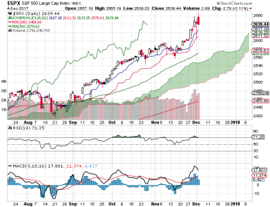 S&P 500.png