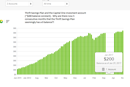 8 Thrift Savings and Capital One - Copy.png