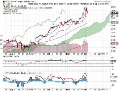 S&P 500.png