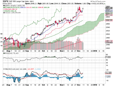 S&P 500.png