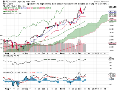 S&P 500.png