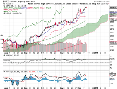 S&P 500.png