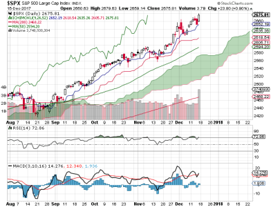 S&P 500.png