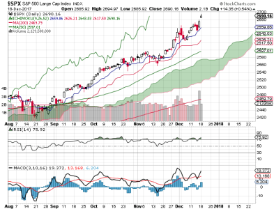 S&P 500.png