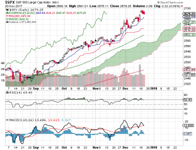 S&P 500.png