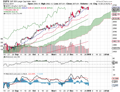 S&P 500.png