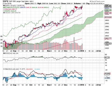 S&P 500.png