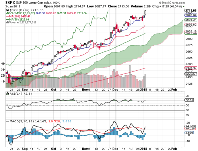 S&P 500.png