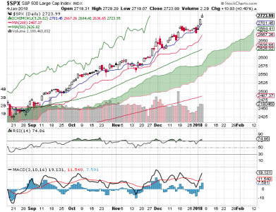 S&P 500.png