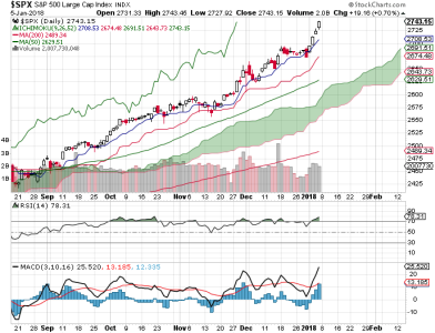 S&P 500.png