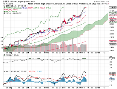 S&P 500.png