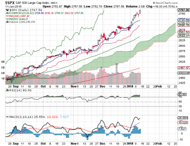 S&P 500.png