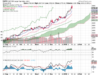 S&P 500.png