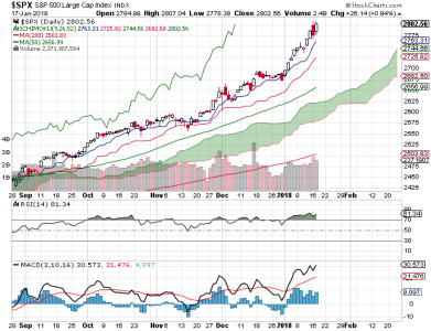 S&P 500.png