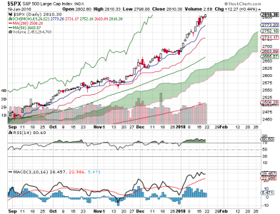 S&P 500.png