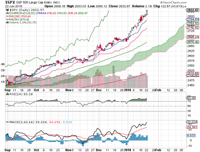 S&P 500.png