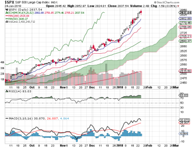 S&P 500.png