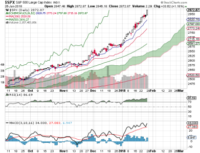 S&P 500.png