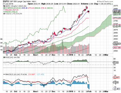 S&P 500.png