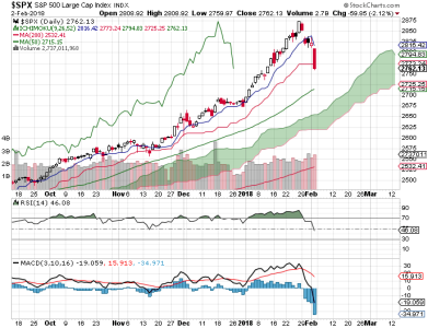 S&P 500.png