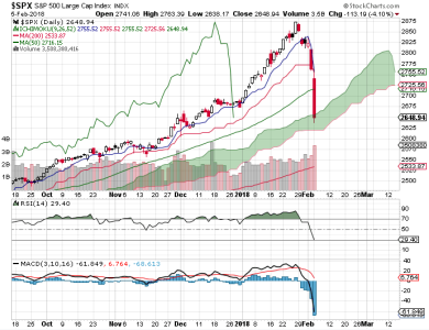 S&P 500.png