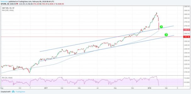 5 FEB 18 SPX.jpg