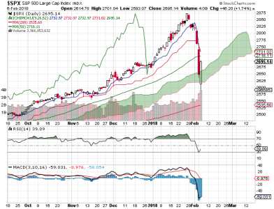 S&P 500.png