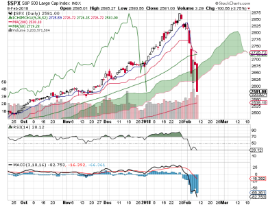 S&P 500.png