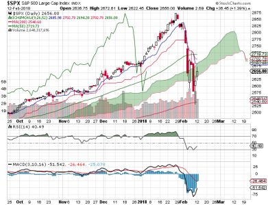 S&P 500.png