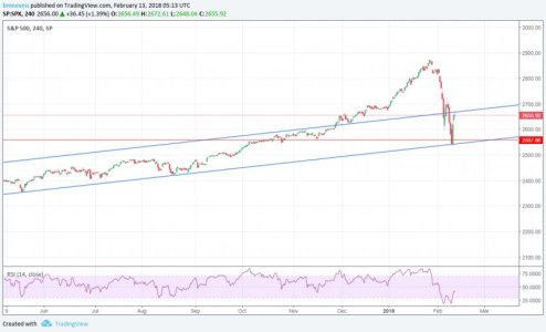 12 FEB 18 SPX.jpg