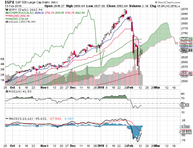 S&P 500.png