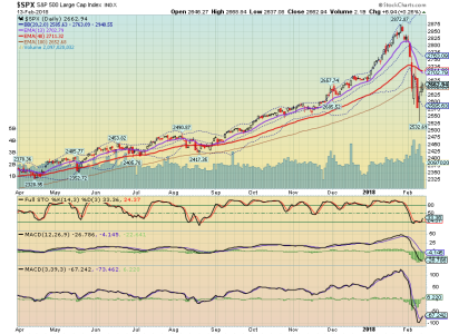 SPX 2-13-2018.png