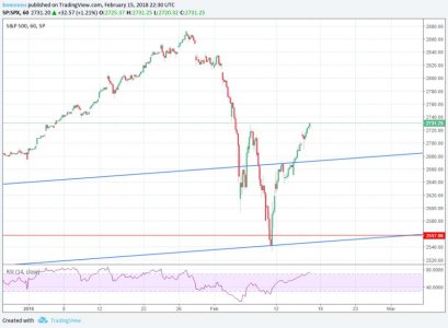 SPX 15FEB18.jpg