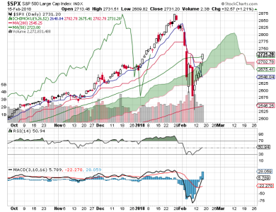 S&P 500.png