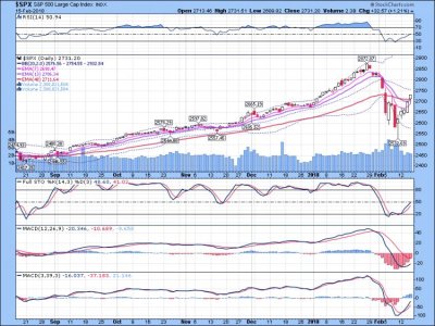 SPX 2-15-2018.jpg