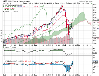 S&P 500.png