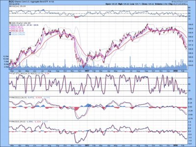 AGG 2 Yr DAILY 2-16-2018.jpg