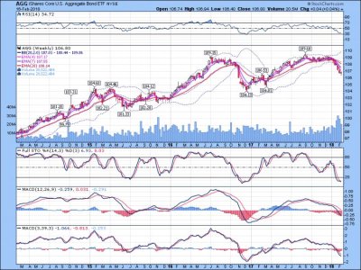 AGG 4 YR Daily - 2-16-2018.jpg