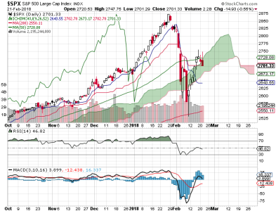 S&P 500.png