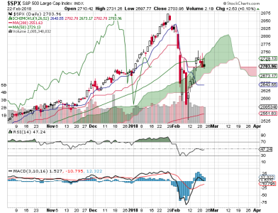 S&P 500.png