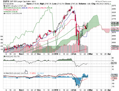 S&P 500.png