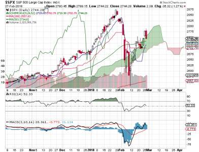 S&P 500.png