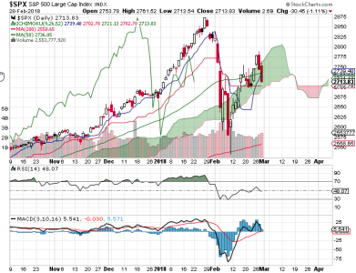 S&P 500.png