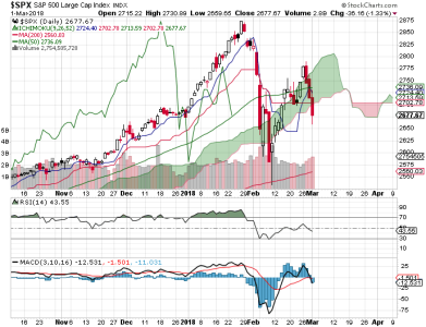 S&P 500.png