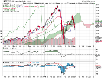 S&P 500.png