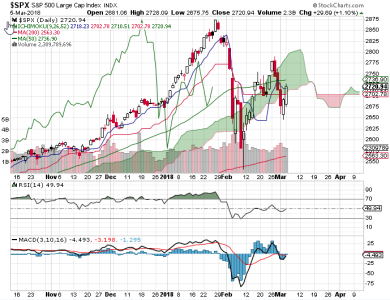 S&P 500.png