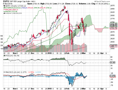 S&P 500.png