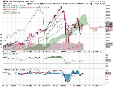 S&P 500.png