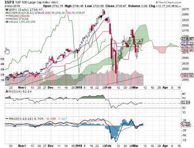 S&P 500.png